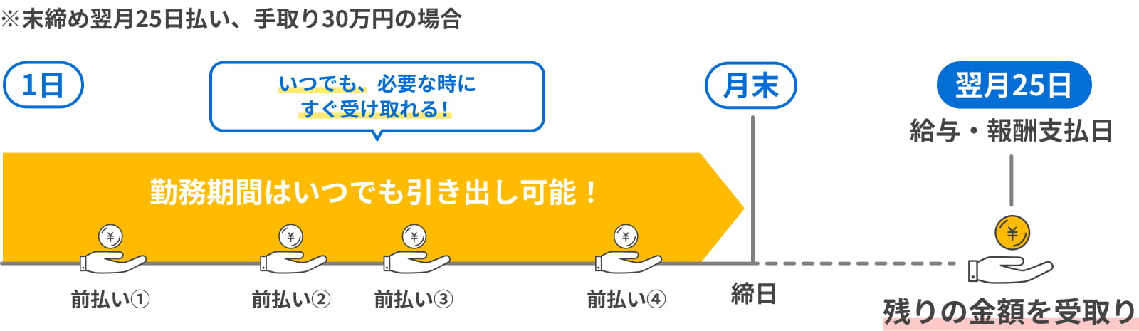 導入後