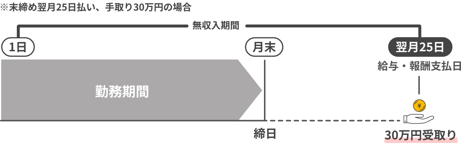 導入前