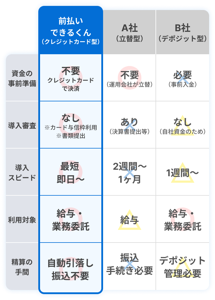 料金・機能の比較一覧
